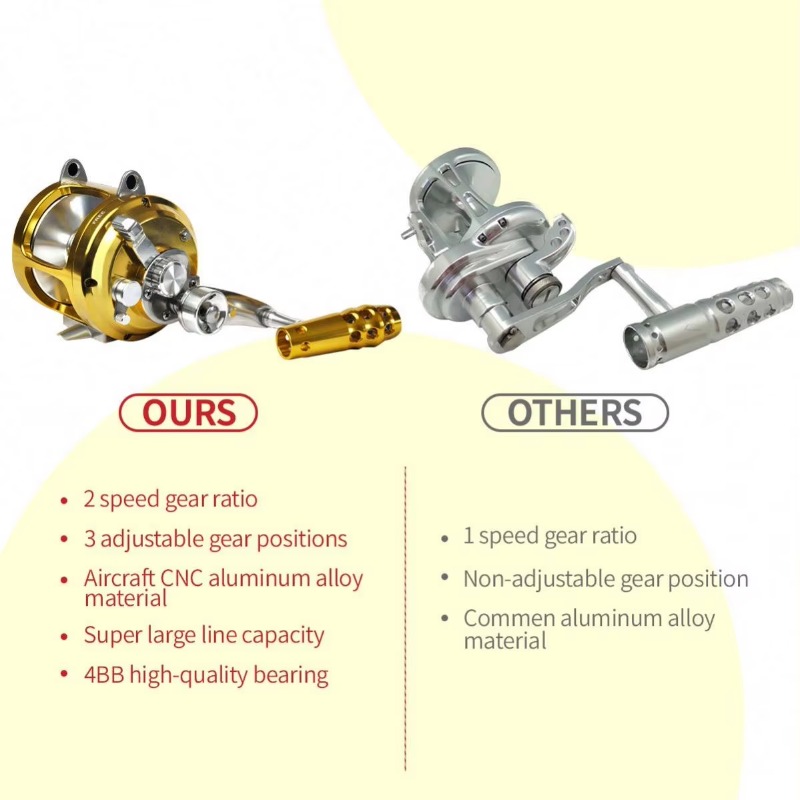 【Popular】Hot Sell Aluminum All - Trolling Reel avis et prix