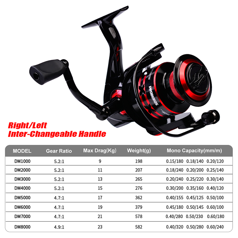 PROBEROS Spinning Reel 9-23KG  - Surf Reel avis et prix