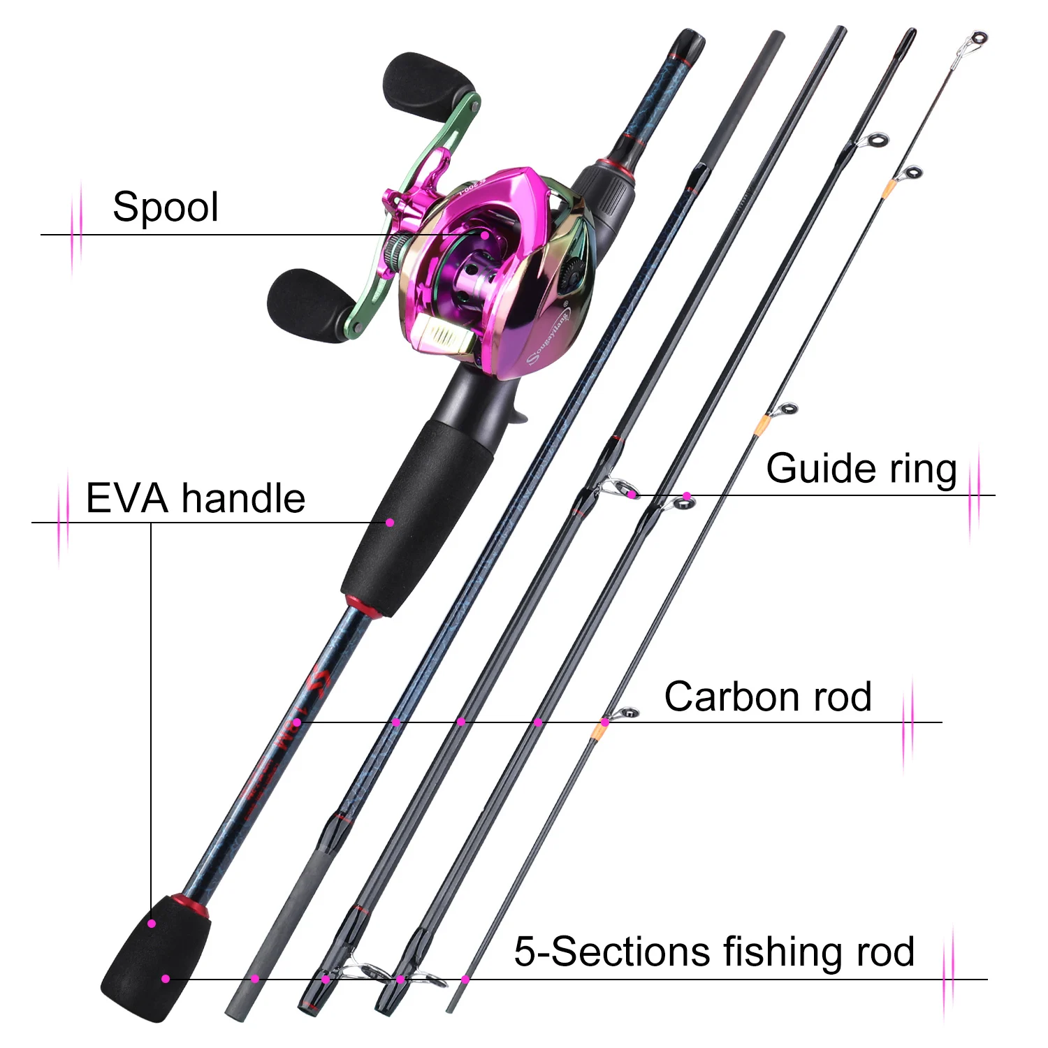 Sougayilang Fishing Rods and R - Spincast Reel avis et prix