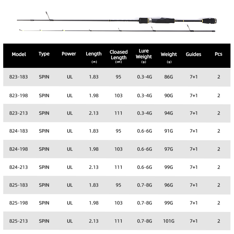 MIFINE UNSTOPPABLE SPIN Ultral - Trolling Reel avis et prix