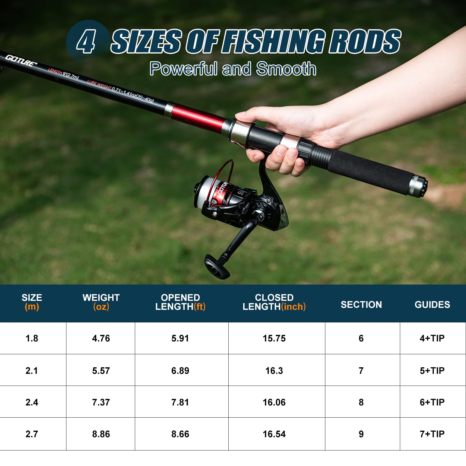 Goture 2Pcs Fishing Rod and 2P - Reel Bag avis et prix