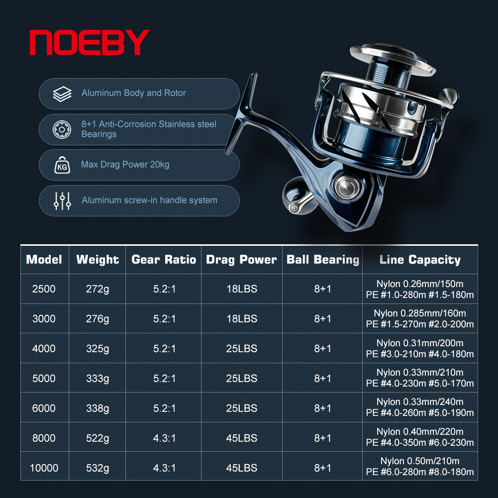 35W Handheld Light Remote Hunt - Baitcasting Reel avis et prix