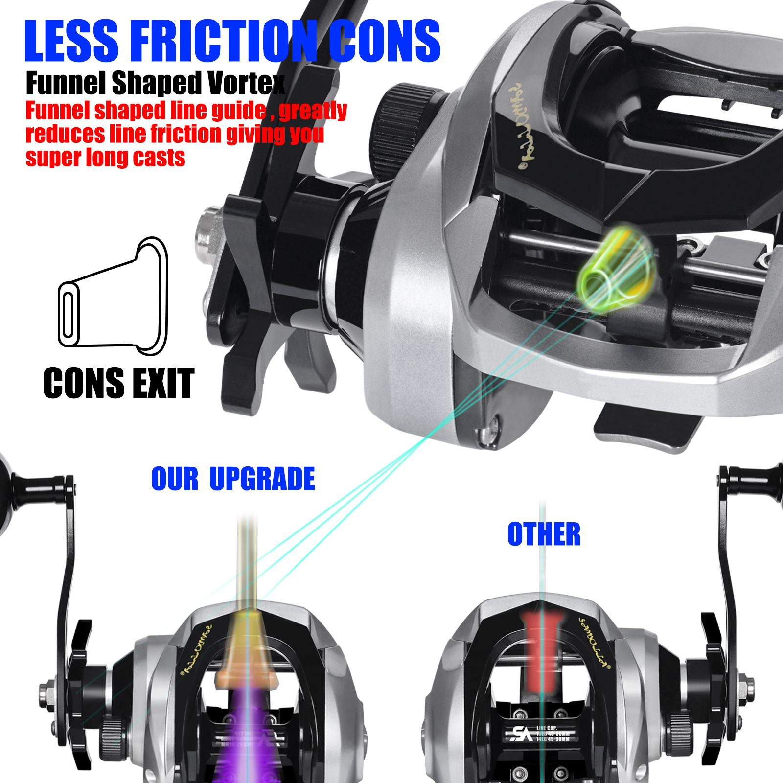 SAMOLLA Large New Baitcasting  - Trolling Reel avis et prix