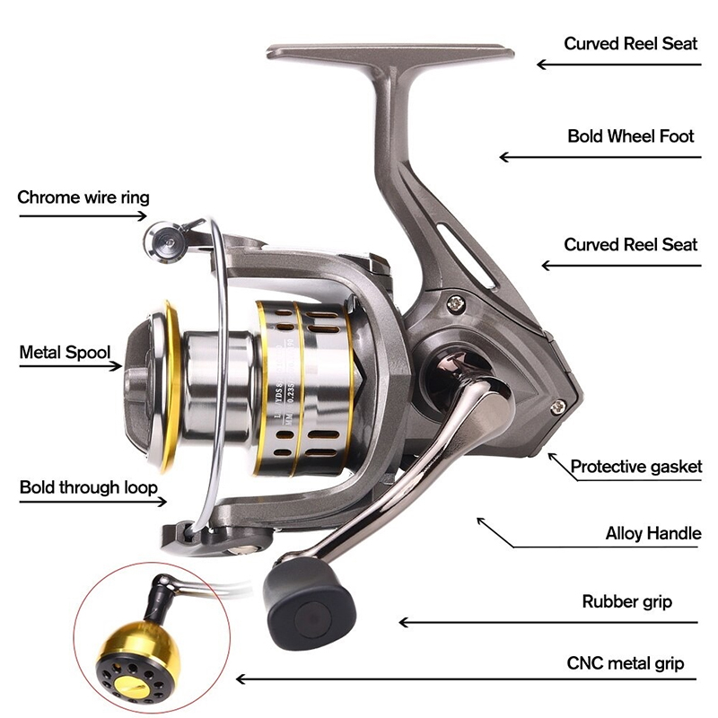 New Fishing Reel, Max Drag 30K - Reel Spare Spool avis et prix